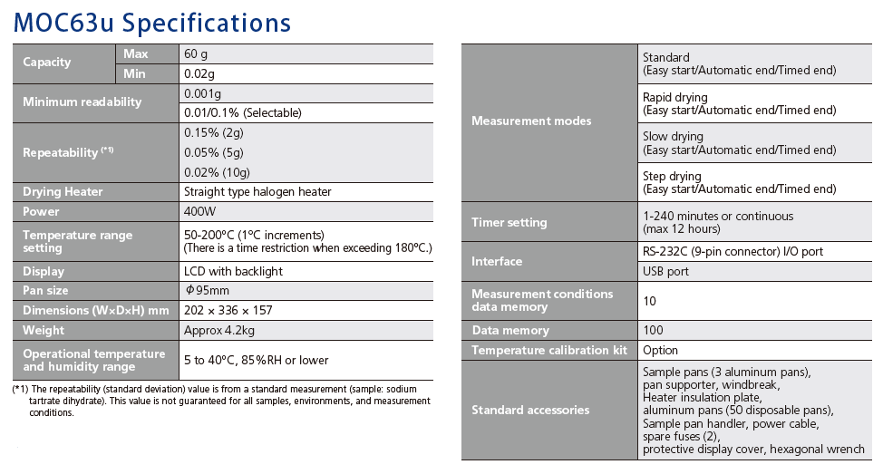 MOC63U Moisture analyser