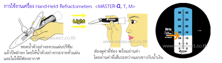 วิธีการใช้งานเครื่อง Hand Held Refractometer
