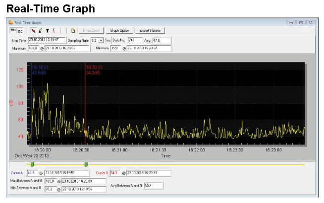 ตัวอย่างหน้าจอการวัดแบบ Real Time ของ Testo 816-1